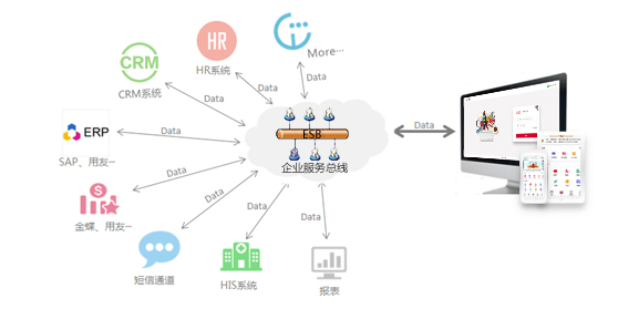 號外！全新移動版華天動力協(xié)同OA系統(tǒng)踏云登場