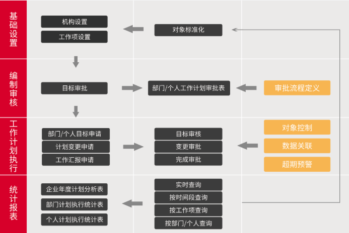 上海榮宴融資租賃簽約華天動(dòng)力協(xié)同OA系統(tǒng)創(chuàng)智能化辦公平臺(tái)