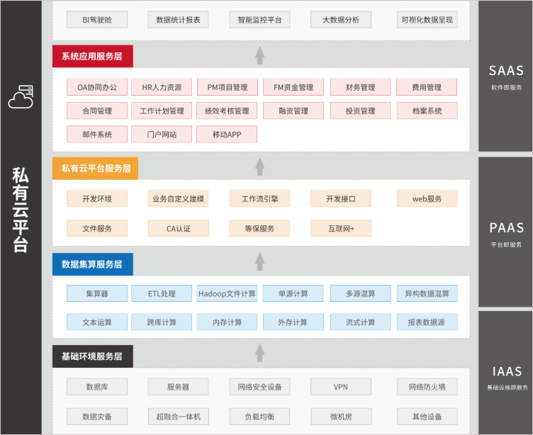 又一家物管公司與華天動(dòng)力協(xié)同OA達(dá)成戰(zhàn)略合作關(guān)系