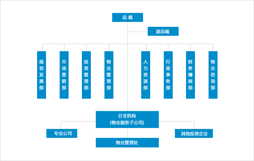 簽約華天動力OA系統(tǒng)，實業(yè)集團打通信息化管理平臺