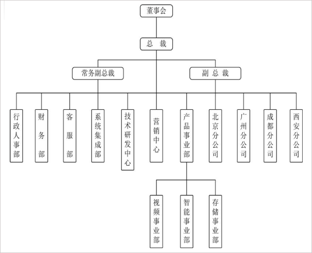 上海海量電子牽手華天動力OA系統(tǒng)開啟智慧管理