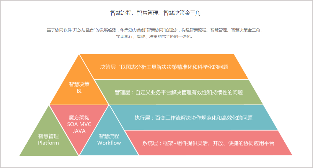 蘇州正雄簽約華天動(dòng)力協(xié)同ＯＡ系統(tǒng)建設(shè)智慧服飾內(nèi)控平臺(tái)