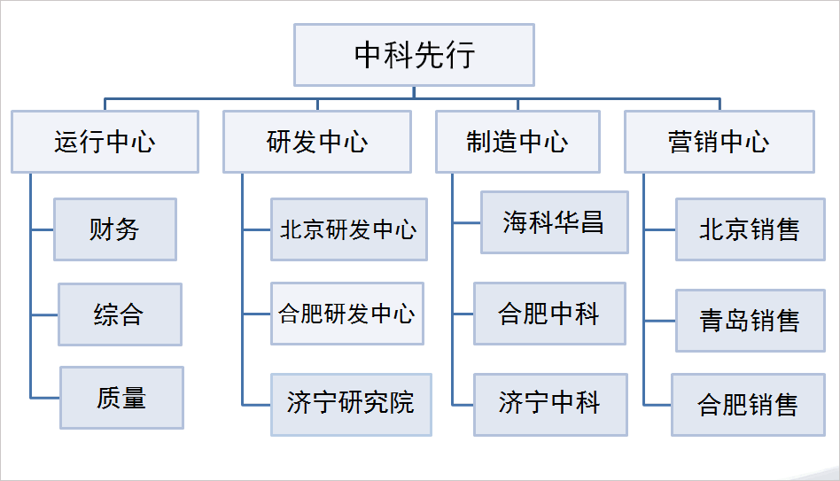 國(guó)家重點(diǎn)工程研究中心：中科先行選擇華天動(dòng)力協(xié)同OA系統(tǒng)