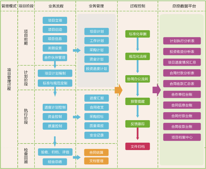 國(guó)家重點(diǎn)工程研究中心：中科先行選擇華天動(dòng)力協(xié)同OA系統(tǒng)