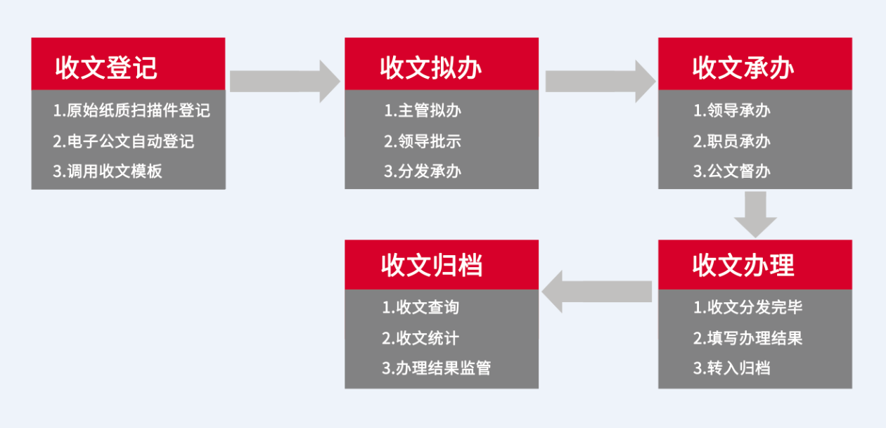 國家一級博物館：成都杜甫草堂選擇華天動力協(xié)同OA系統(tǒng)