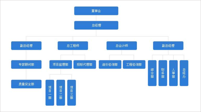 四川筑邦建設(shè)工程簽約華天動(dòng)力協(xié)同OA系統(tǒng)為工程提速