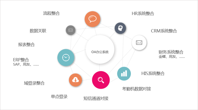 科技公司簽約華天動力OA系統(tǒng)開啟智慧辦公