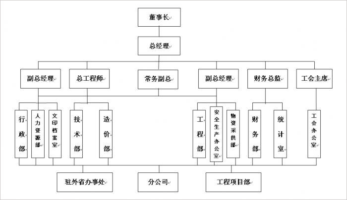 又雙叒叕一家大型建設(shè)公司簽約華天動(dòng)力OA系統(tǒng)