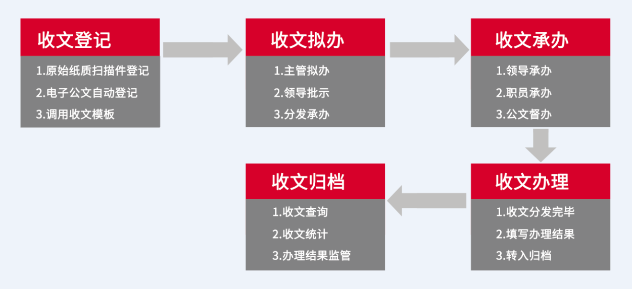 火炎焱燚，華天動力OA系統(tǒng)倍受中醫(yī)院青睞，爭相簽約