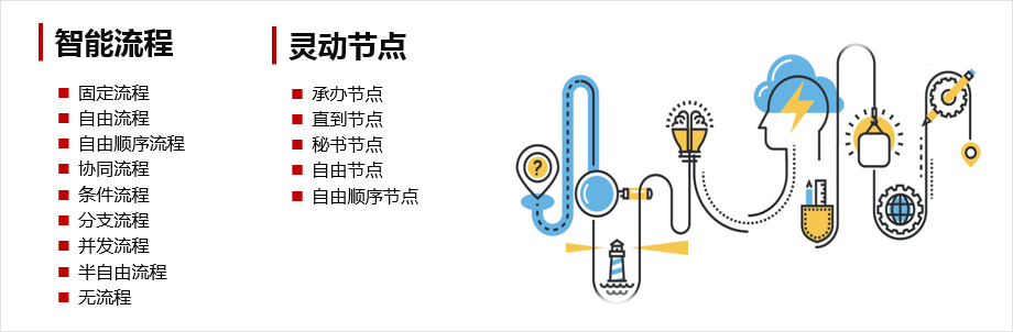 淮安交通汽運簽約華天動力OA系統(tǒng)