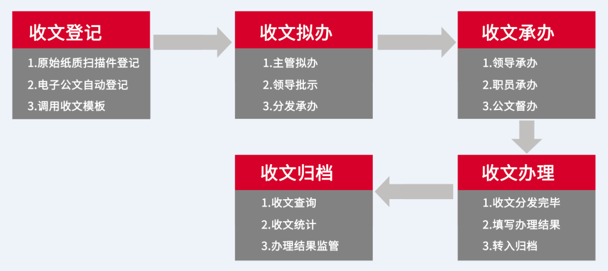 中科北方簽約華天動力搭建集團(tuán)化智慧平臺