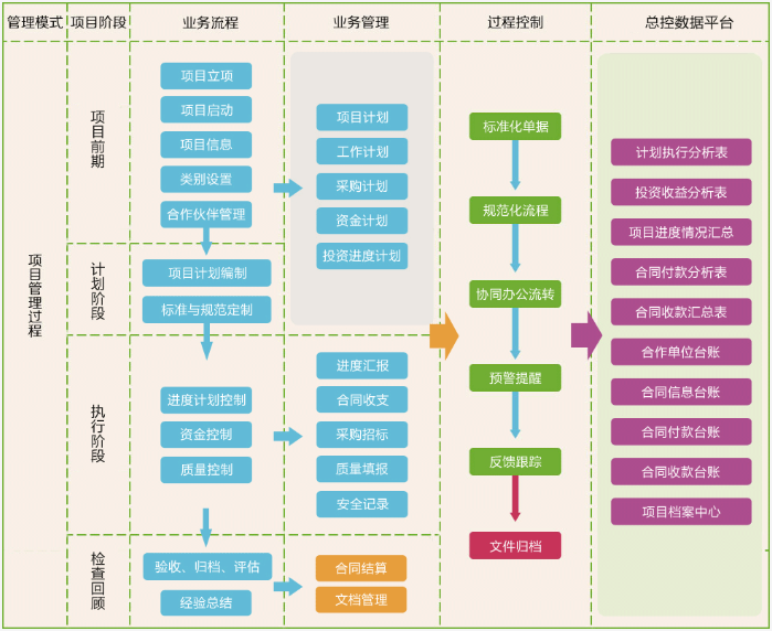 南京久金益建筑簽約華天動力開啟智慧工程