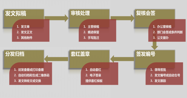 華天動力OA系統(tǒng)深受醫(yī)療行業(yè)喜愛，爭相簽約！