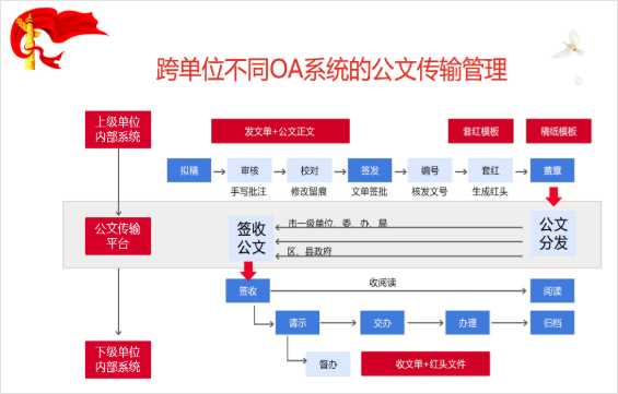 華天動力OA系統(tǒng)深受醫(yī)療行業(yè)喜愛，爭相簽約！