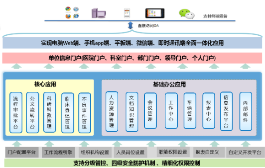 河北祥宸集團簽約華天動力OA開啟智慧健康