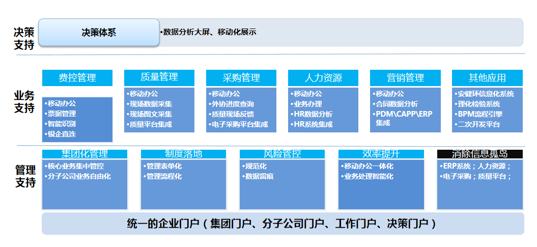 易訊科技簽約華天動(dòng)力OA，開啟智慧流程管理