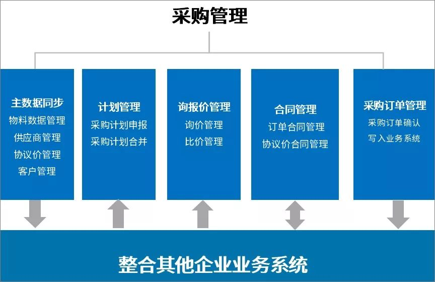 采購(gòu)省成本、控風(fēng)險(xiǎn)？華天動(dòng)力協(xié)同OA系統(tǒng)打出組合拳！