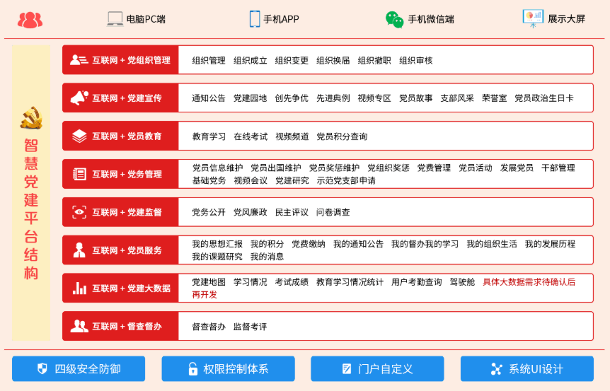 博白縣市場監(jiān)督管理局簽約華天搭建數(shù)字政務(wù)一體化平臺